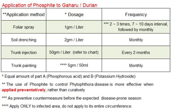phosphite